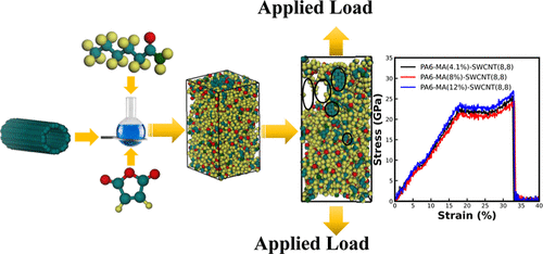 Polyamide nanocomposites with SWCNT