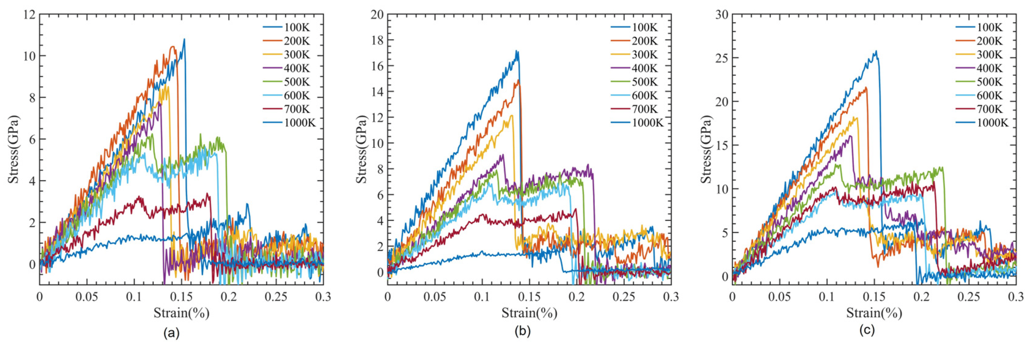 Tensile deformation of CNT-PMMA composites